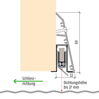 Home >      Produkte >      Aufbaudichtungen >      Planet SOCKEL  PRODUKTSUCHE Planet SOCKEL 22x69 mm 48 dB / 44 dB HAUPTFUNKTIONEN TÜRMATERIALIEN TÜRARTEN BODENPROFILE WEITERE FUNKTIONEN Planet Sockel+RF Massbild