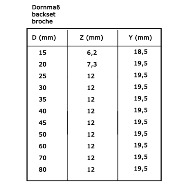 JuNie Riegelschloss 0619
